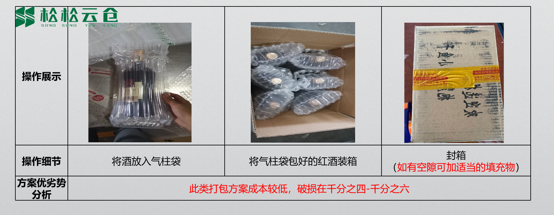 電商云倉 電商云倉